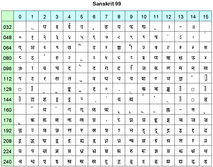 full hindi to english barakhadi chart